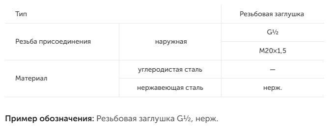 Резьбовые заглушки